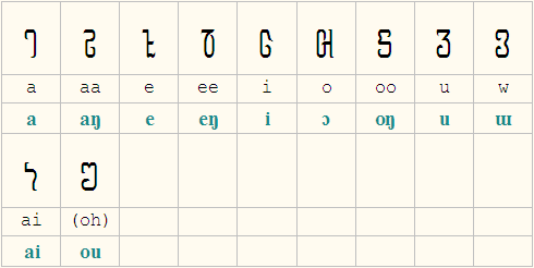 vowels