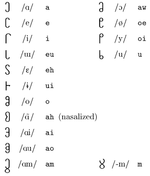 Writing Akha vowels.