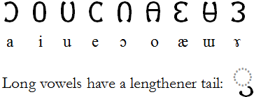 Tai Anphabet vowels
