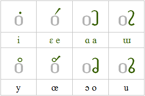 vowels