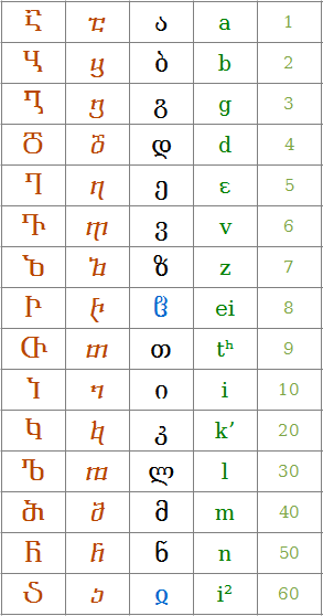 table 1