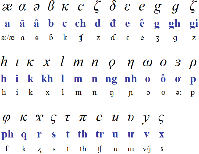 alphabet chart