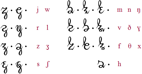 Harriot consonants