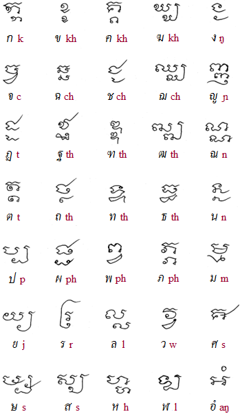 Khom Thai consonants