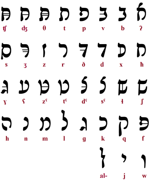 middle east hybrid script consonants