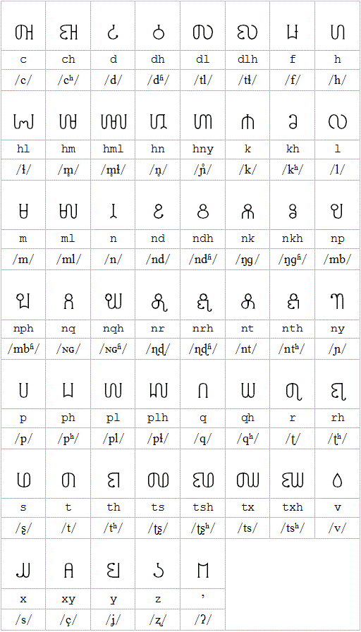 writing Hmong consonants