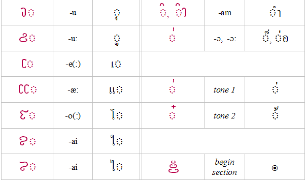 vowels etc