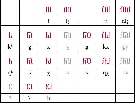 SIGIL consonants