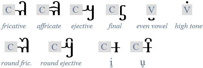 modifiers