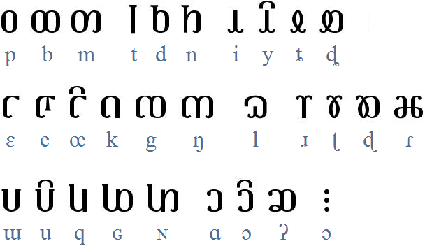 consonant & vowel series