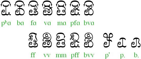 P consonantal series