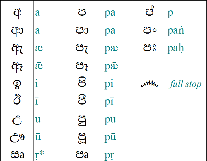 Sinhala vowels