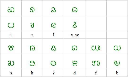 Tai Anphabet consonants