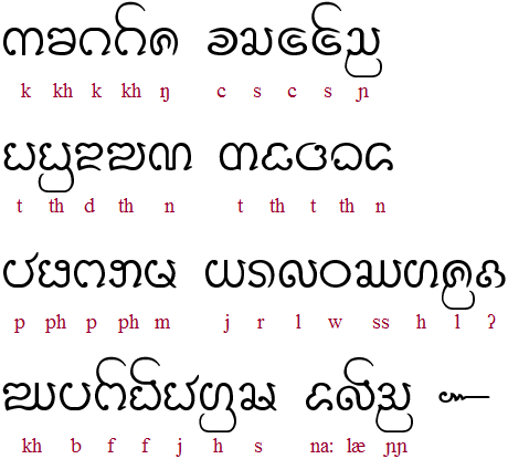 Lanna consonants