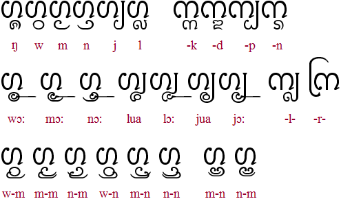 Lanna subscripts