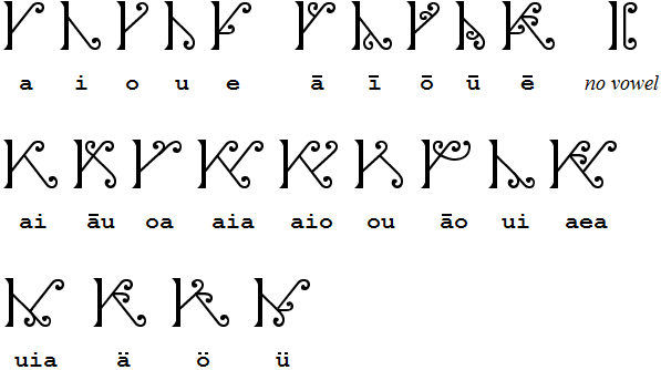 New Maori Extended vowels